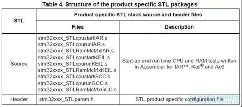 x-cube-classb|stm32 classb.